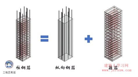 角柱有哪些|建筑工地上班，不知道角柱、边柱和中柱那就尴尬了，2张图讲明白